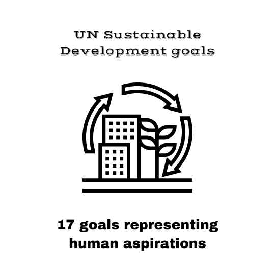17 UN SDGs represent human aspirations