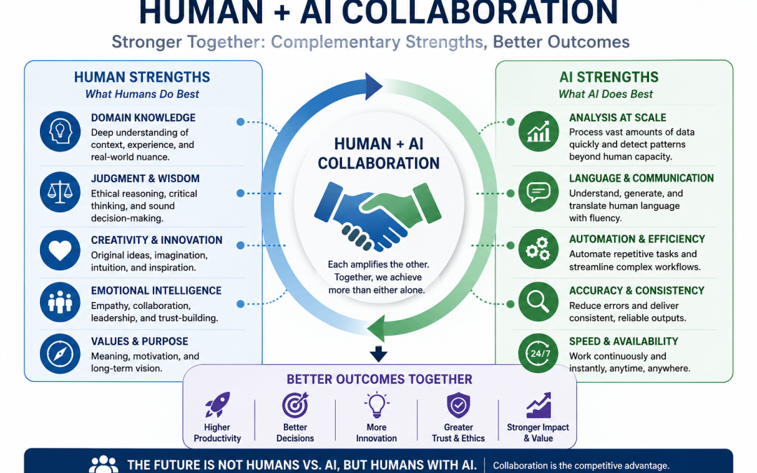 Evolution of Artificial Intelligence