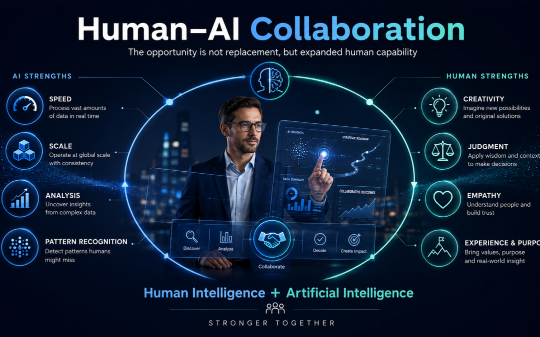 Human–AI Collaboration