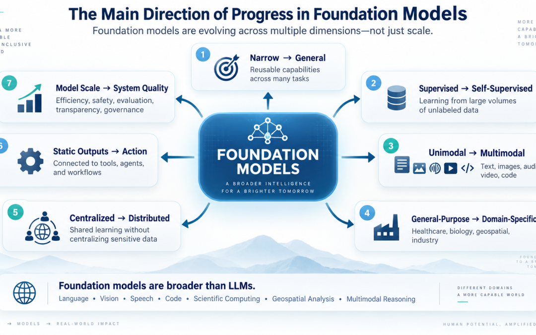 Foundation Models- key facts